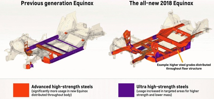 Extrication dash lift UHSS Steel